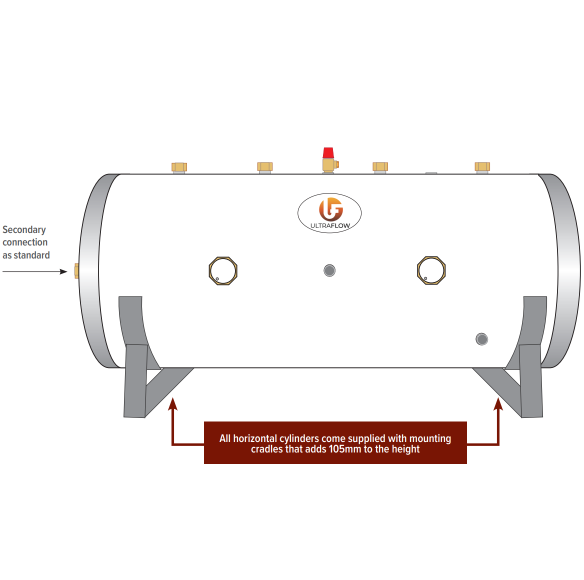Ultraflow Horizontal Cylinders