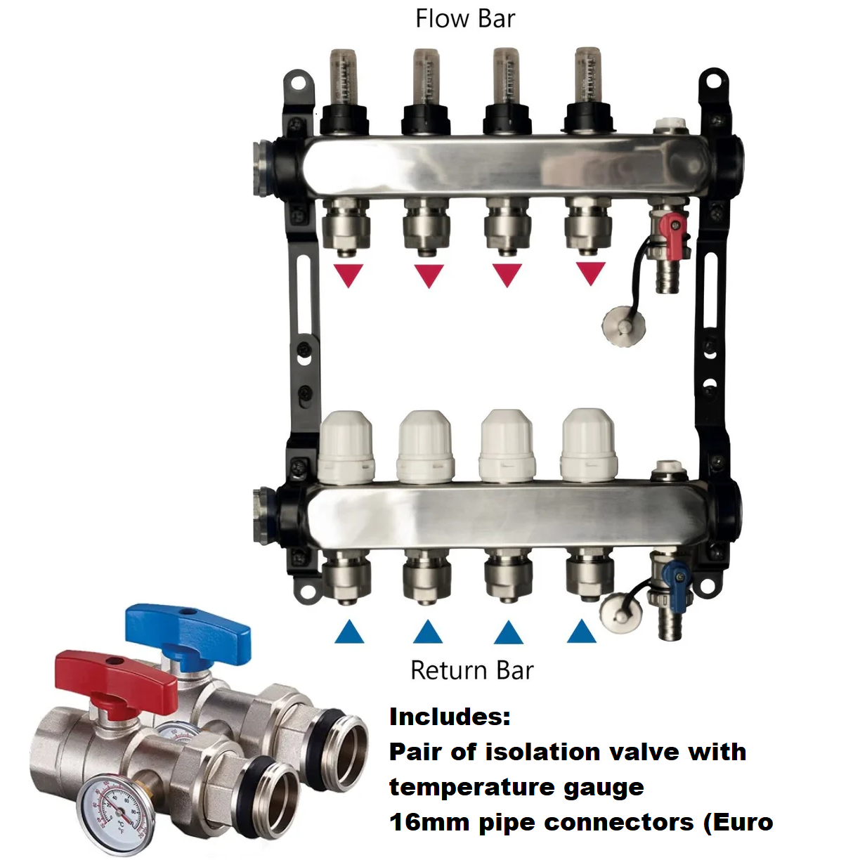 UFH Manifolds